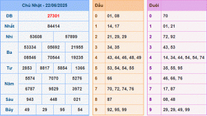 Kết quả dự đoán XSMB 23-6-2025