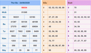 dự đoán XSMB 25-6-2025