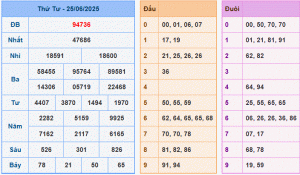 dự đoán XSMB 26-6-2025