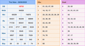 dự đoán XSMB 27-6-2025