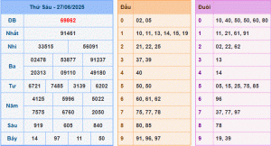dự đoán XSMB 28-6-2025