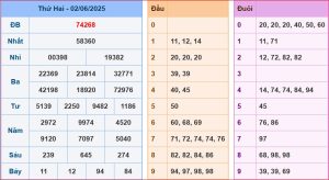 Dự đoán XSMB ngày 3-6-2025