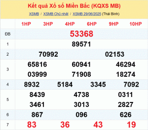 dự đoán XSMB 30-6-2025