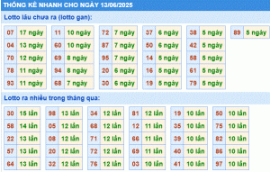 Dự đoán xsmb thống kê nhanh lô gan ngày 13-6-2025