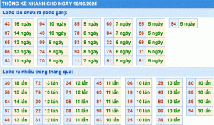 Dự đoán xsmb thống kê nhanh lô gan ngày 10-6-2025
