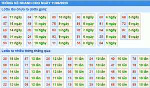 Dự đoán xsmb thống kê nhanh lô gan ngày 11-6-2025