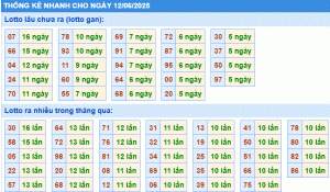Dự đoán xsmb thống kê nhanh lô gan ngày 12-6-2025