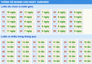 Dự đoán xsmb thống kê nhanh lô gan ngày 14-6-2025