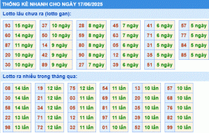Dự đoán xsmb thống kê nhanh lô gan ngày 17-6-2025