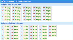 Dự đoán xsmb thống kê nhanh lô gan ngày 18-6-2025