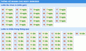 Dự đoán xsmb thống kê nhanh lô gan ngày 20-6-2025