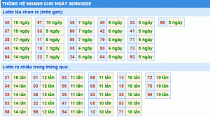 Dự đoán xsmb thống kê nhanh lô gan ngày 26-6-2025