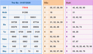 dự đoán XSMB 02-7-2025