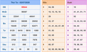 Dự đoán XSMB 03-7-2025