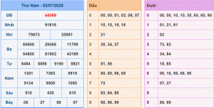 dự đoán XSMB 04-7-2025