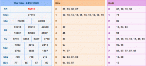 dự đoán XSMB 05-7-2025