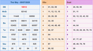dự đoán XSMB 06-7-2025