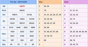 dự đoán XSMB 09-7-2025