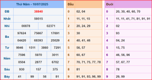 dự đoán XSMB 11-7-2025