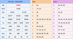 dự đoán XSMB 15-7-2025