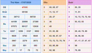 dự đoán XSMB 18-7-2025