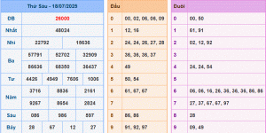 dự đoán XSMB 19-7-2025