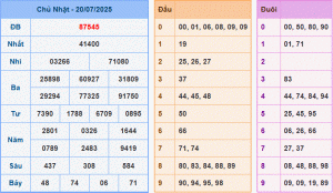 dự đoán XSMB 21-7-2025
