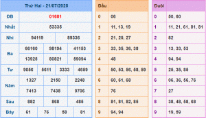 dự đoán XSMB 22-7-2025