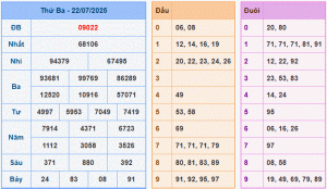 dự đoán XSMB 23-7-2025