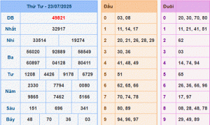 Dự đoán XSMB 24-7-2025