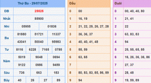 dự đoán XSMB 30-7-2025