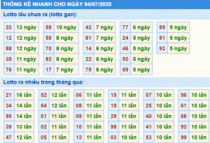Dự đoán xsmb thống kê nhanh lô gan ngày 04-7-2025
