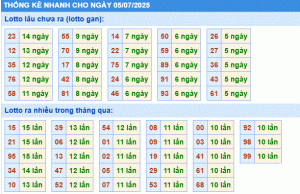 Dự đoán xsmb thống kê nhanh lô gan ngày 05-7-2025