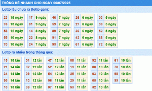 Dự đoán xsmb thống kê nhanh lô gan ngày 06-7-2025