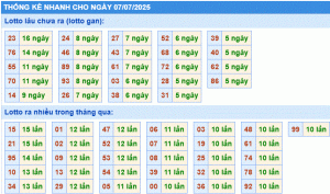 Dự đoán xsmb thống kê nhanh lô gan ngày 07-7-2025