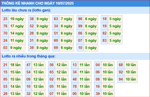 Dự đoán xsmb thống kê nhanh lô gan ngày 10-7-2025