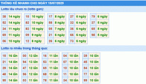 Dự đoán xsmb thống kê nhanh lô gan ngày 15-7-2025