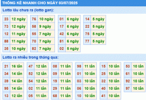 Dự đoán xsmb thống kê nhanh lô gan ngày 03-7-2025