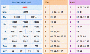 dự đoán XSMB 17-7-2025