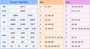 Kết quả dự đoán XSMB 29-7-2025