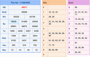 dự đoán XSMB 12-8-2025