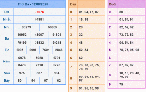 dự đoán XSMB 13-8-2025