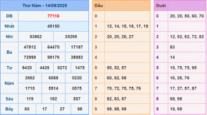 dự đoán XSMB 15-8-2025