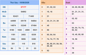 dự đoán XSMB 16-8-2025