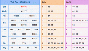 dự đoán XSMB 17-8-2025