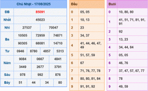 dự đoán XSMB 18-8-2025