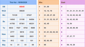 dự đoán XSMB 19-8-2025