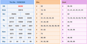 dự đoán XSMB 20-8-2025
