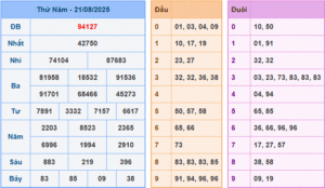 dự đoán XSMB 22-8-2025