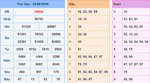 dự đoán XSMB 23-8-2025